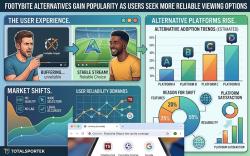 Footybite Alternatives Gain Popularity as Users Seek More Reliable Viewing Options