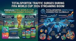 TotalSportek Traffic Surges During FIFA World Cup 2026 Streaming Boom
