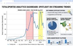 Sports Streaming Trends Put TotalSportek Back in the Spotlight